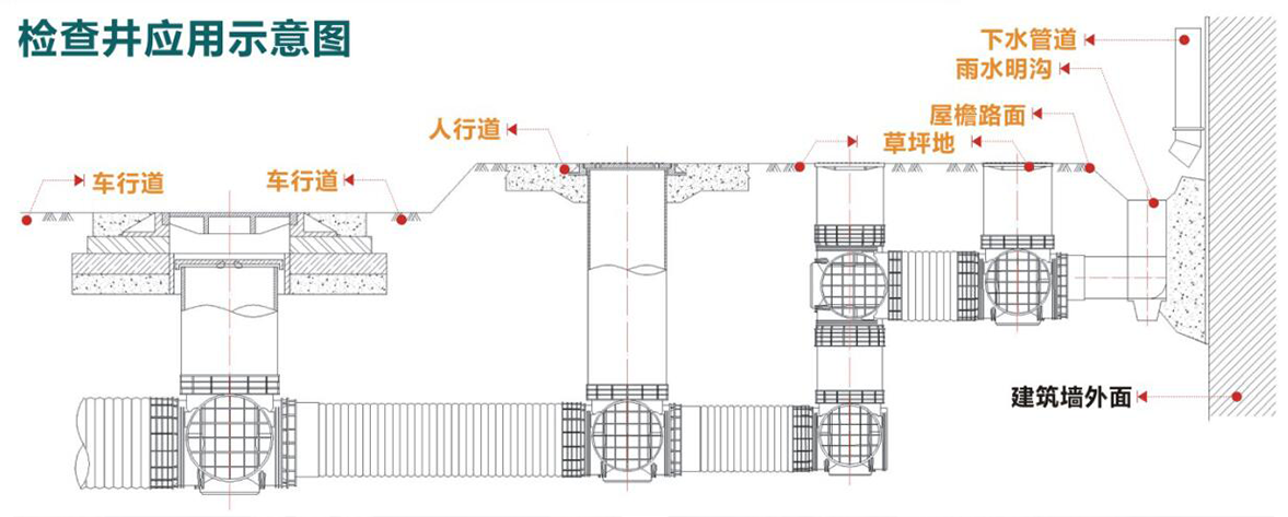 塑料检查井