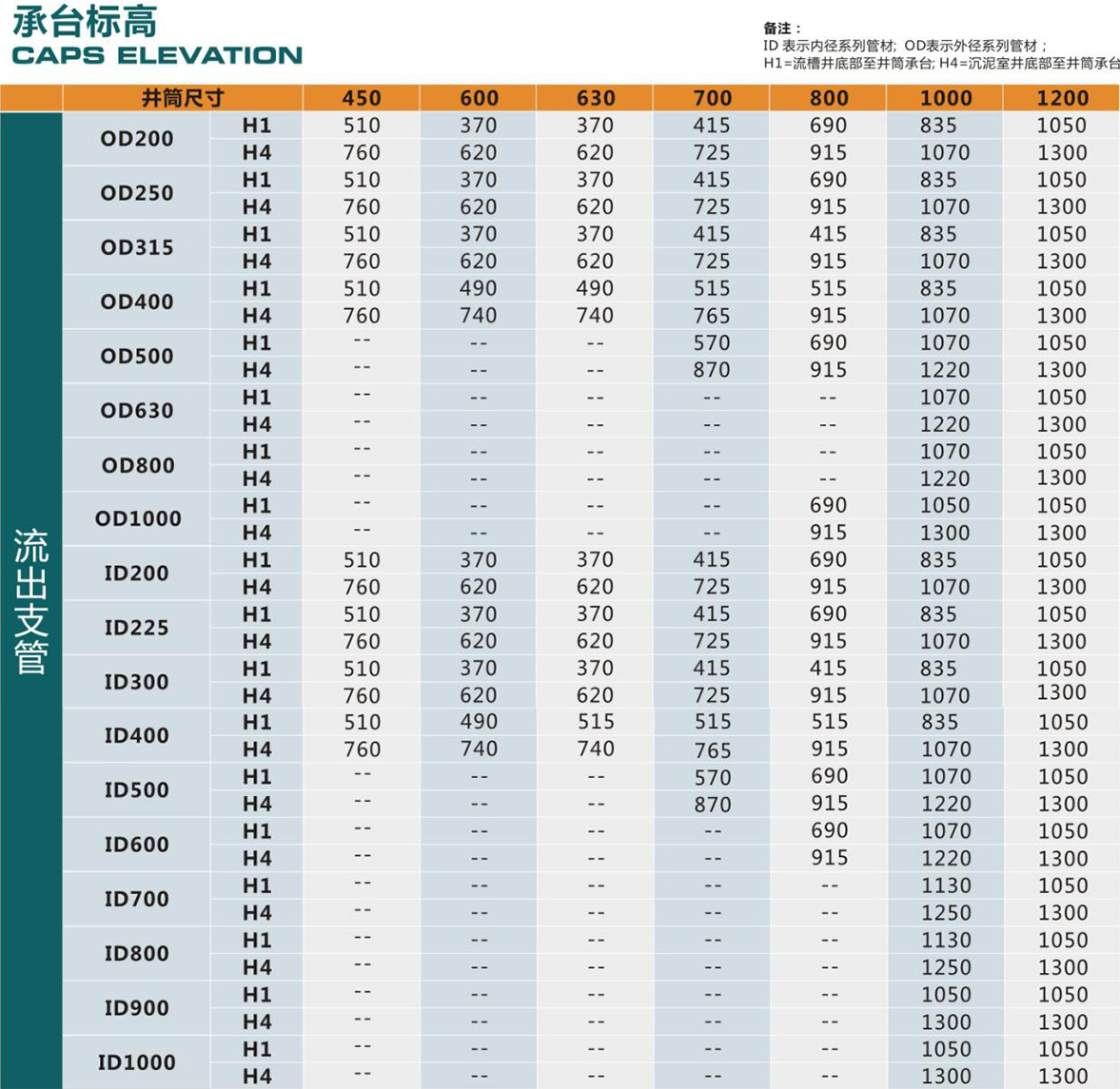 塑料检查井