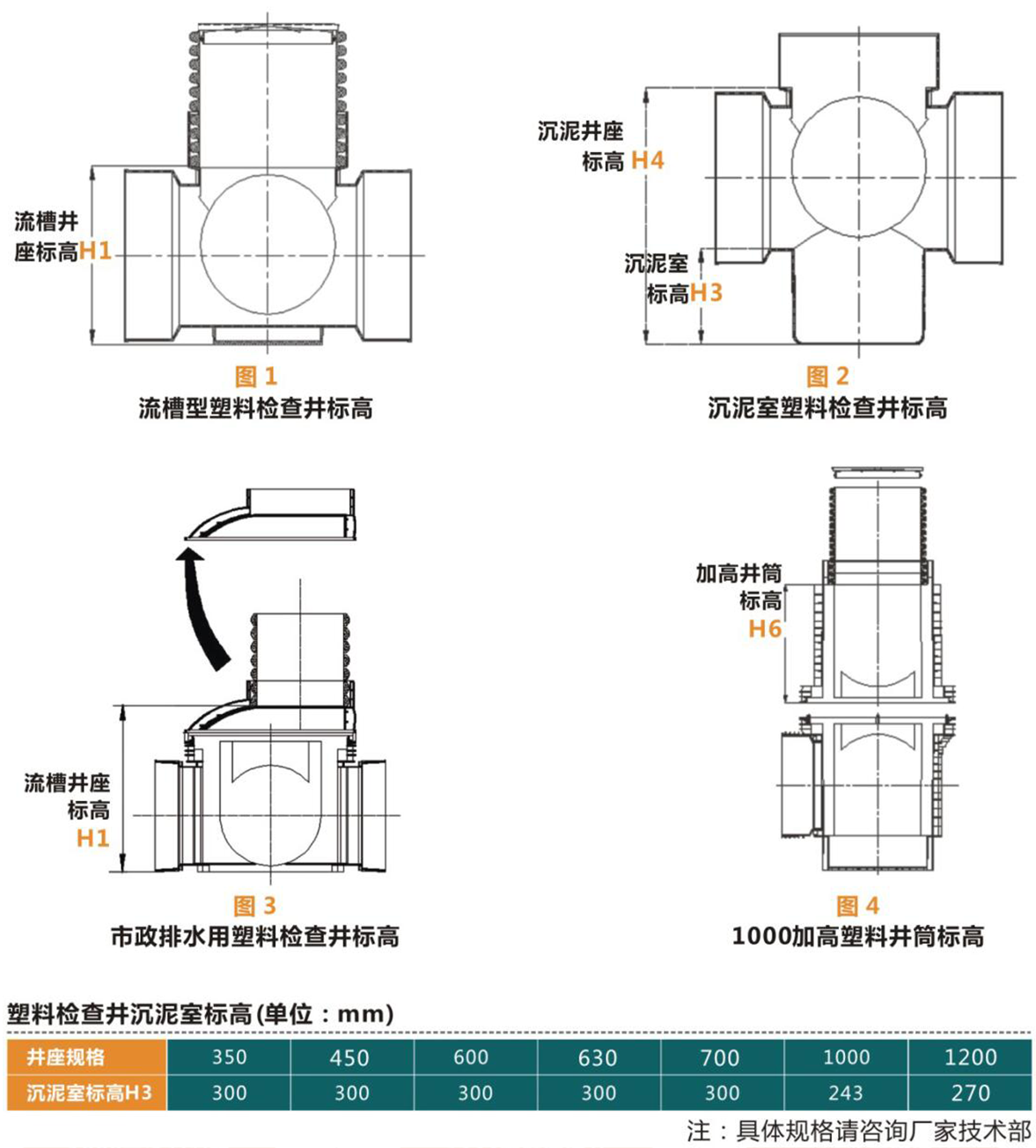 塑料检查井