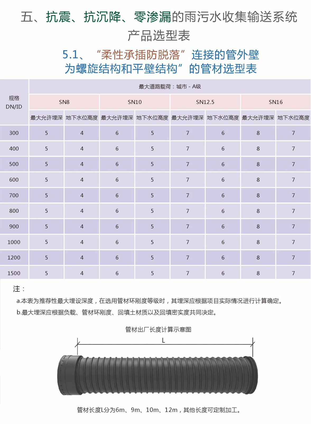 柔性承插防脱落连接系列