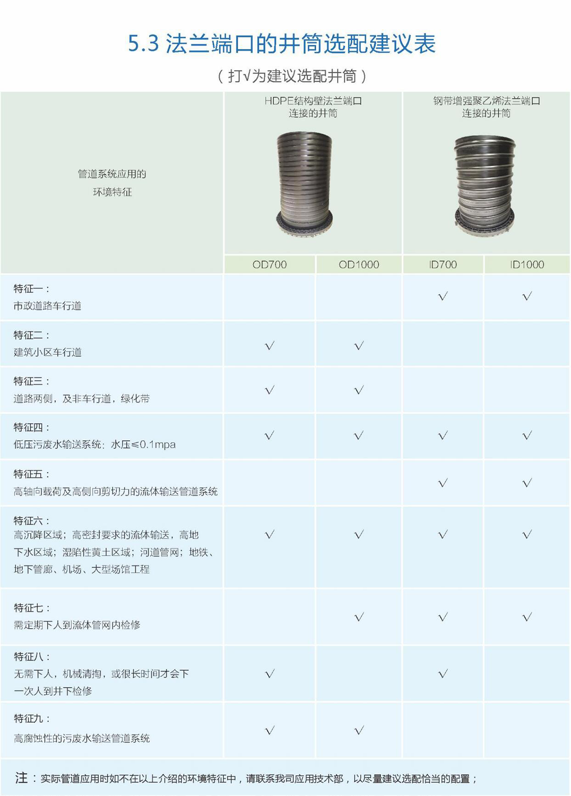 柔性承插防脱落连接系列