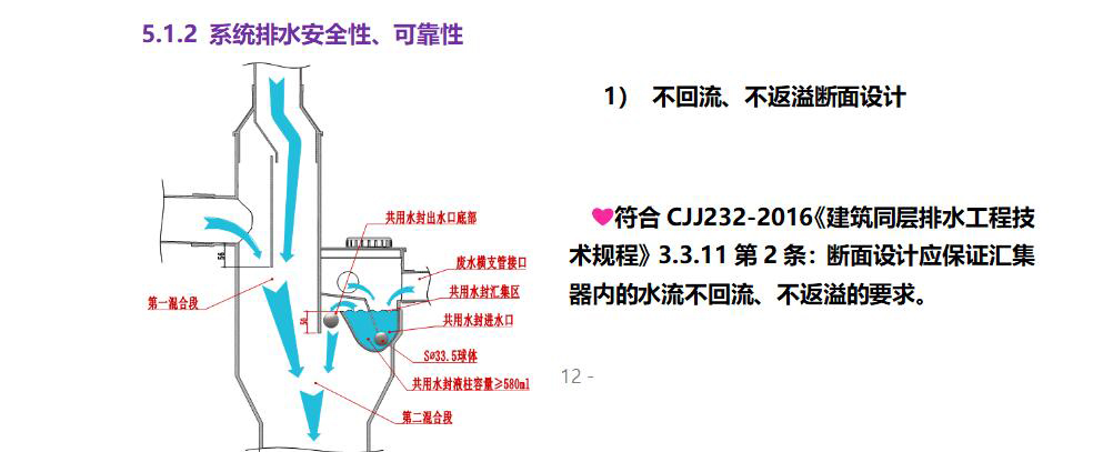 适用性介绍